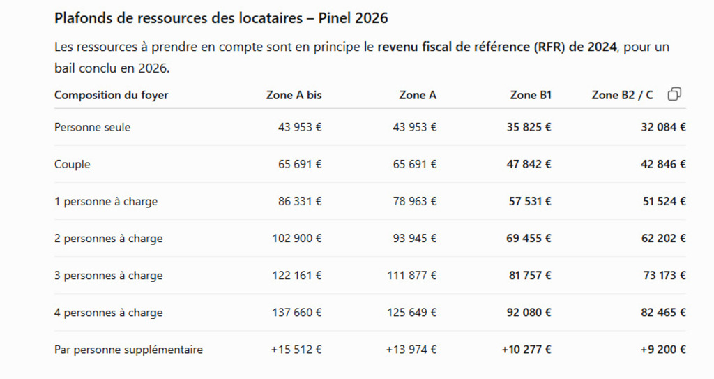 NOUVEAUTE ! Logements Neufs Dispositif PINEL – Disponible 15/12/2026 du T1 Bis au T3 !